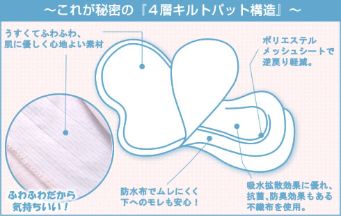 布ナプキンの4層キルトパット構造