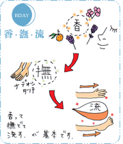 �����}�b�T�[�W�y�a�c�`�x �����{�f�B�P�A�z�̃C���X�g�P
