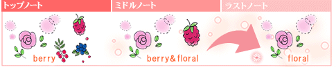 �i�f�e���[�m�I�C���g���[�g�����g�n����̕ω�