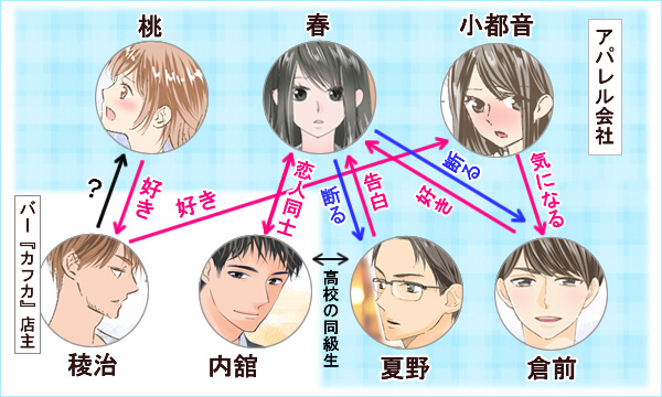 人物図