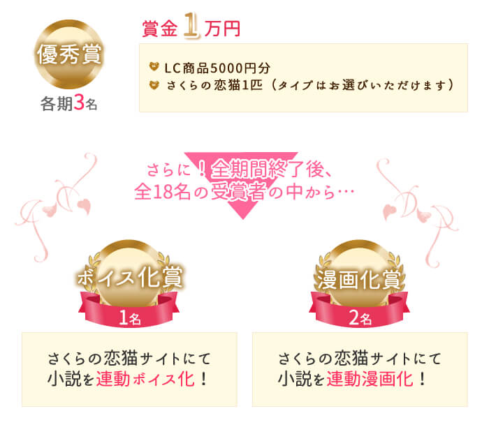 賞詳細