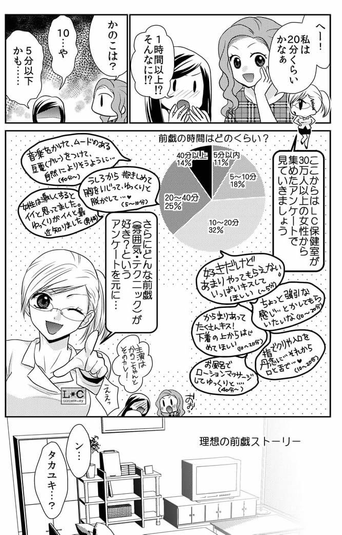 前戯の時間はどれくらい? 漫画10