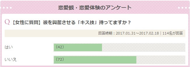 アンケート結果