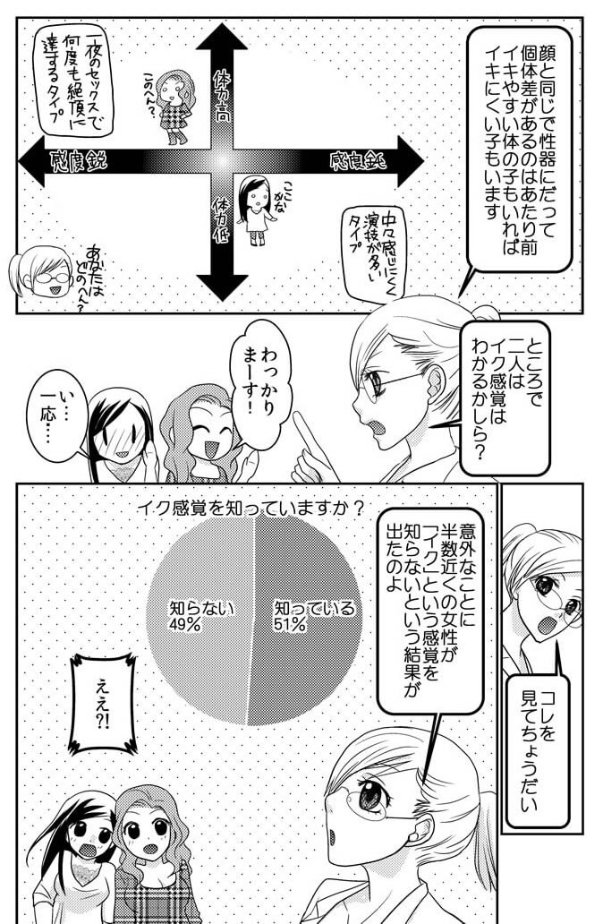膣圧を上げるための方法がわかる漫画ページ6