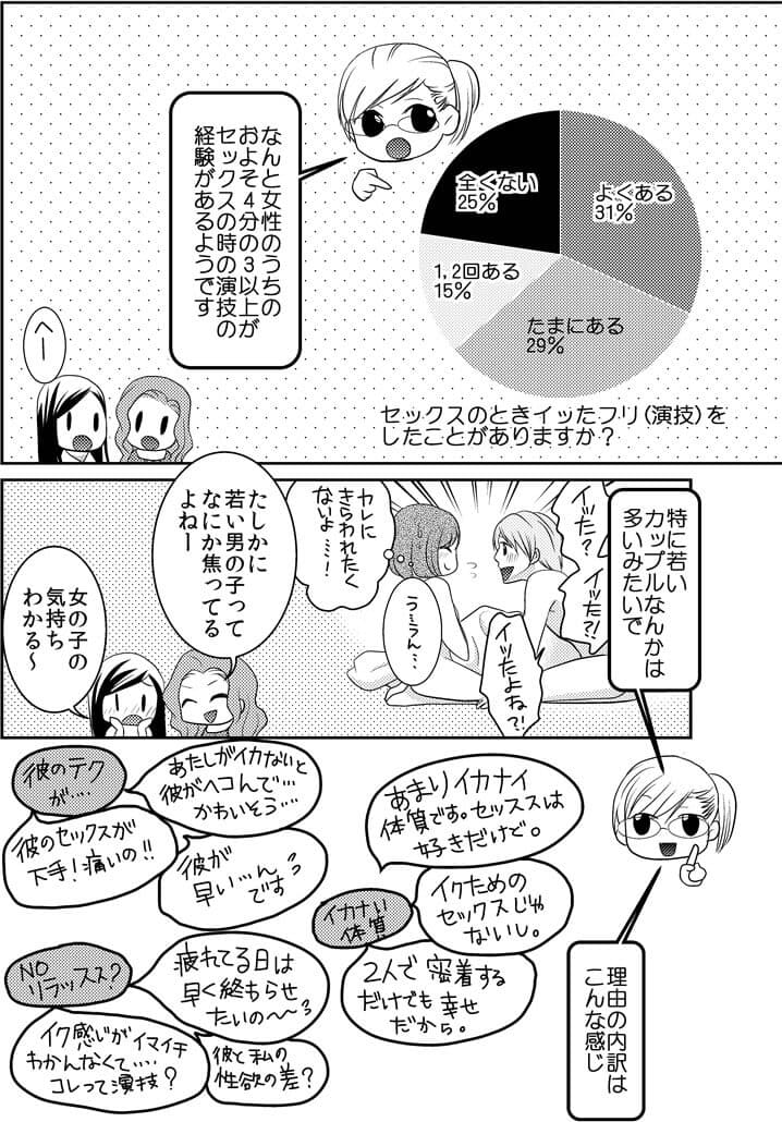 オーガズムとは?女性のイク方法についての漫画 ページ4