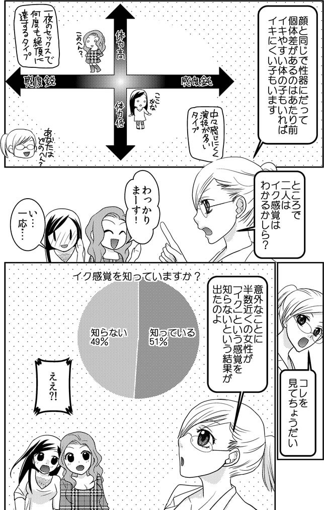 オーガズムを体験したことのある女性について解説している漫画 ページ5