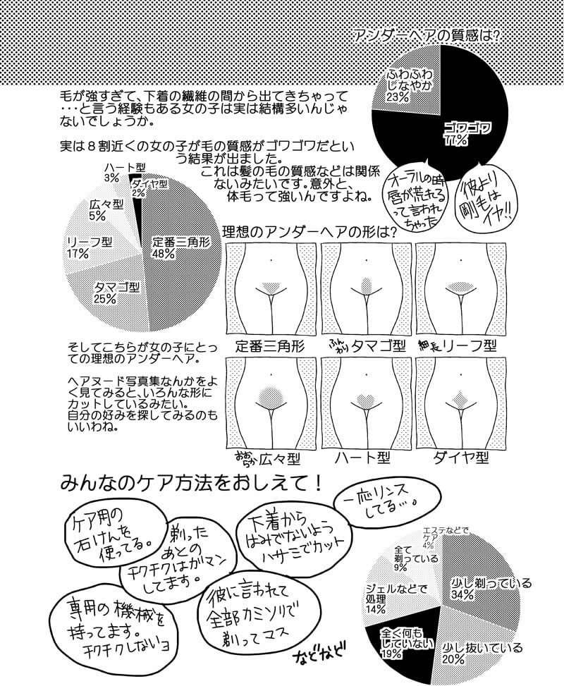 女性の悩みをエッチ漫画で解決『大人の保健室』ページ2