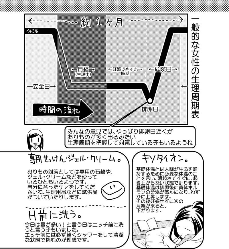 女性の悩みをエッチ漫画で解決『大人の保健室』ページ2
