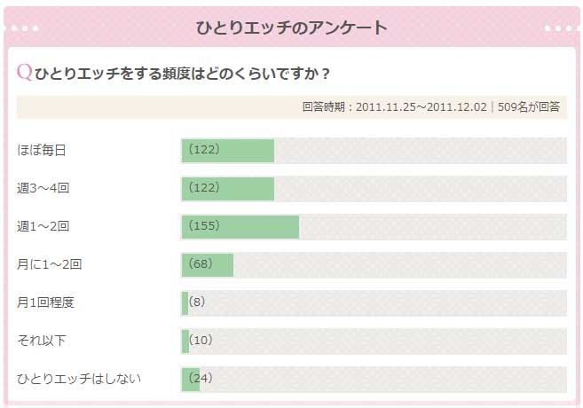 イク感覚に関するアンケート回答