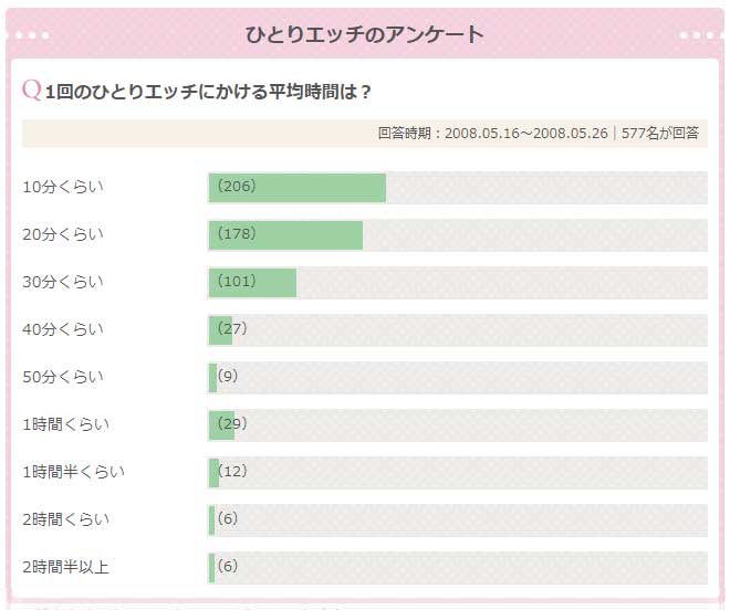 イク感覚に関するアンケート回答