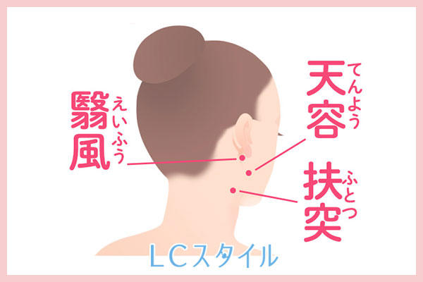 首筋から鎖骨の性感のツボの場所のイラスト