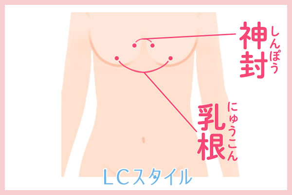 胸の性感のツボの場所のイラスト