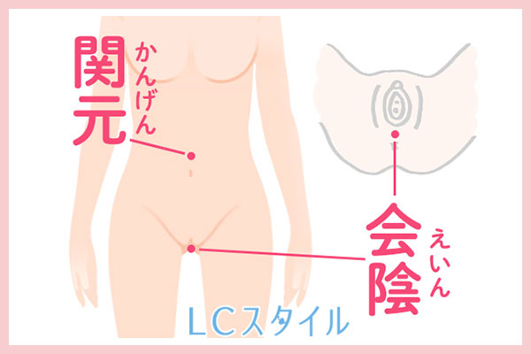 おなか・デリケートゾーンの性感のツボの場所のイラスト'