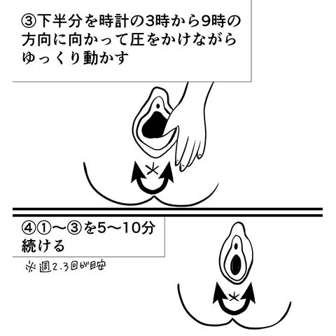 会陰マッサージについてわかる漫画