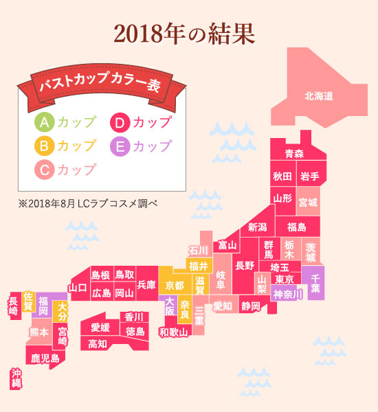 バストサイズ結果2018年