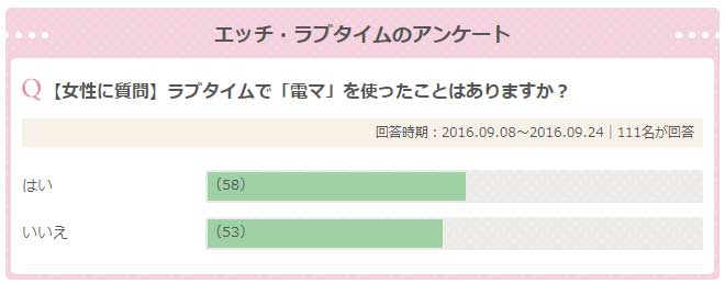 イク感覚に関するアンケート回答