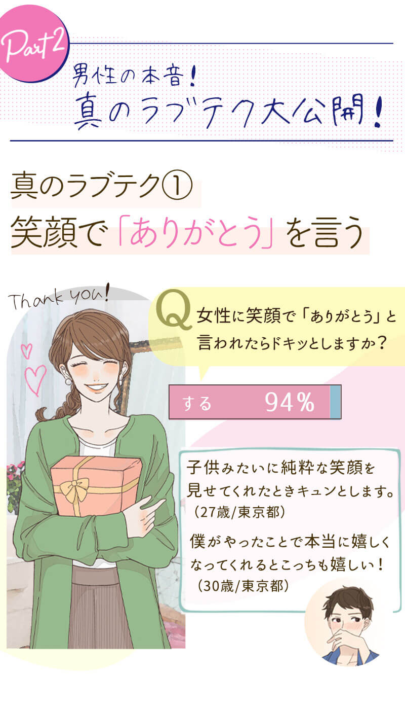 ���߂Ẵf�[�g�̓h�L�b�Ƃ��������I