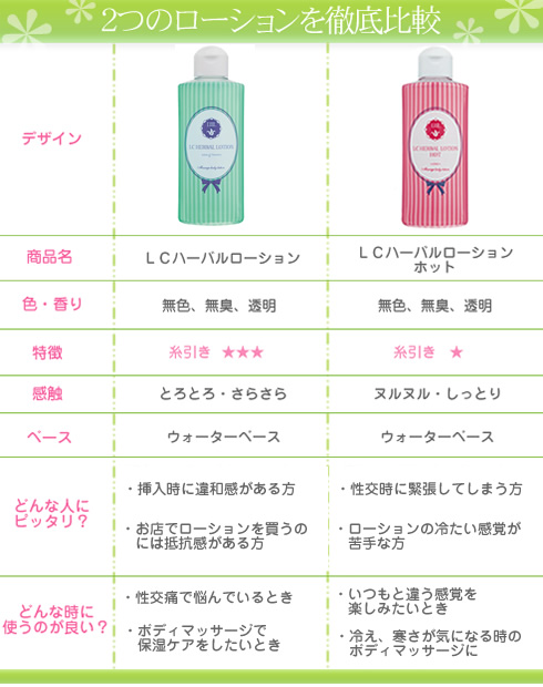 ローション比較図