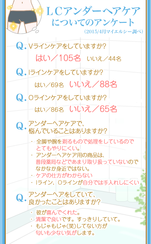 アンケートの結果