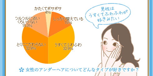 男性に実施したアンケート結果