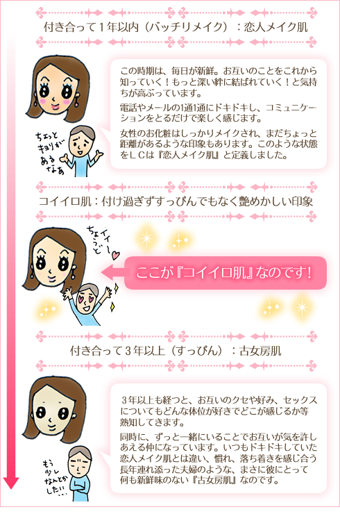 コイイロは限りなくすっぴんに近い肌