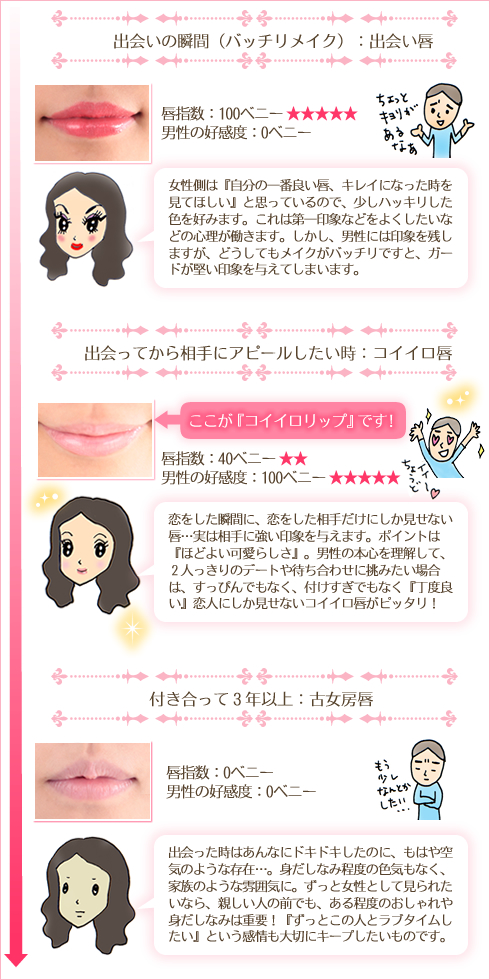 コイイロリップの表