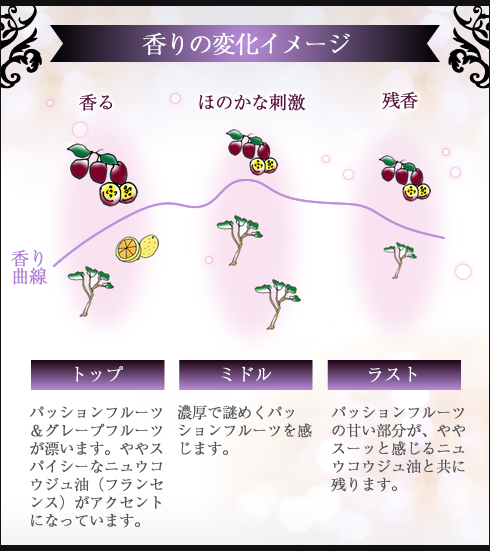 唇のオーガズム曲線