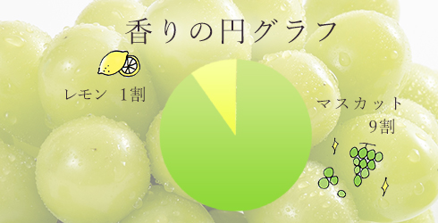 香りイメージ_マスカット9:レモン(レモン果皮油)1