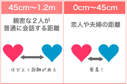 人と人との距離の意味