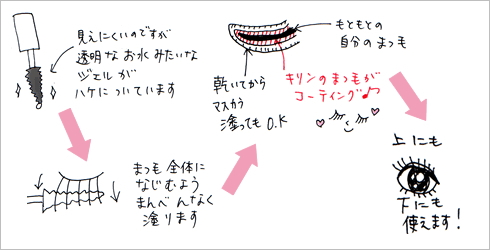 体験談1