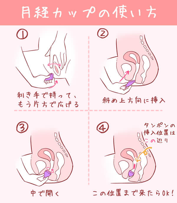 月経カップの使い方