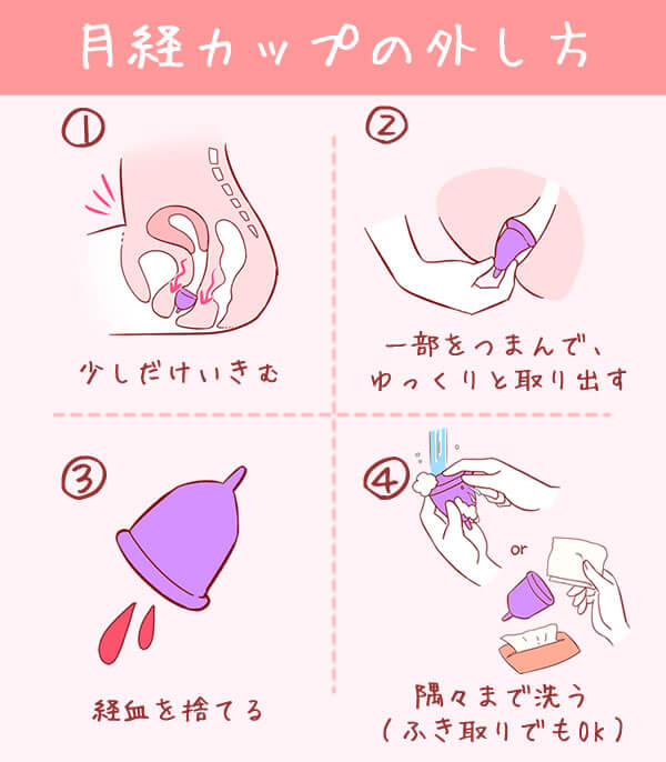 月経カップの外し方