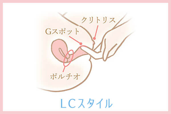 クリイキのやり方:クリトリスの場所