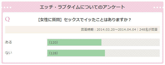 セックスでイッたことはありますか？