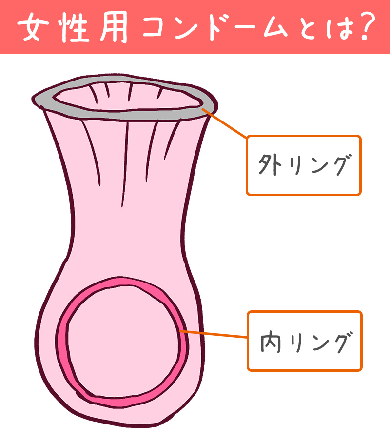 動画 コンドーム 付け方