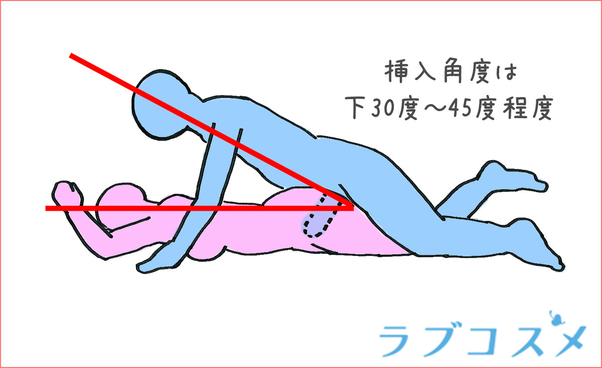 寝バックの体位のやり方