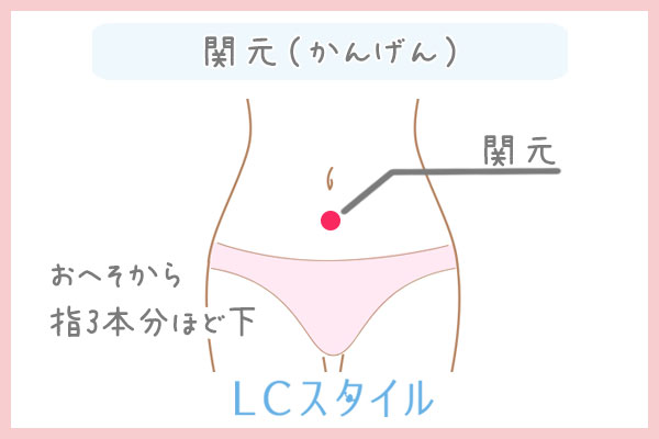 生理痛を和らげるツボ