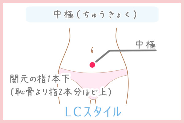 生理痛を和らげるツボ