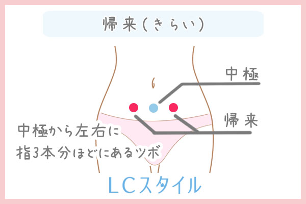 生理痛を和らげるツボ