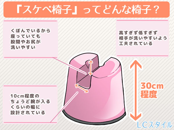 スケベ椅子についてわかる画像